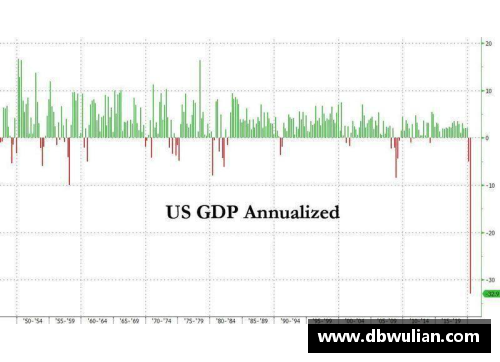 美国第二季度GDP降幅超31%，创历史纪录：全球经济风暴中的美国挑战与机遇